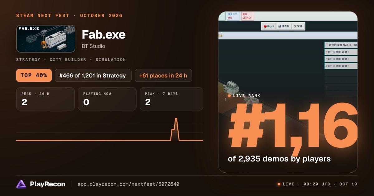Fab.exe на Steam Next Fest