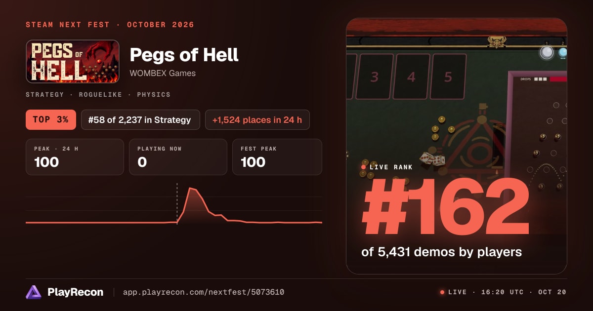 Pegs of Hell allo Steam Next Fest