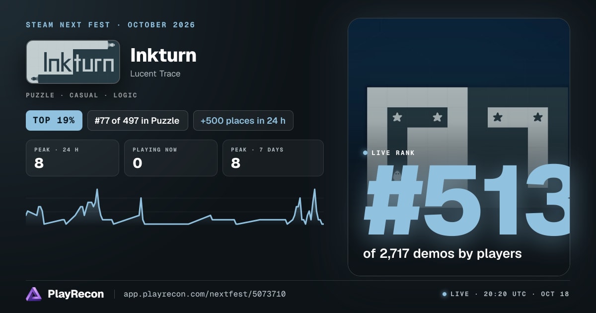 Inkturn in Steam Next Fest