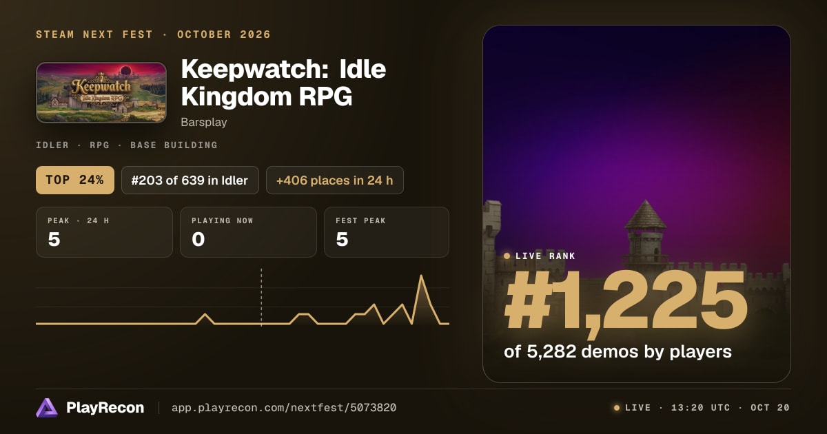 Keepwatch: Idle Kingdom RPG in Steam Next Fest