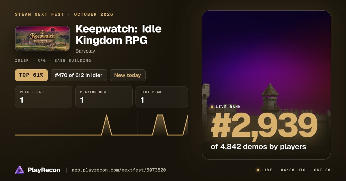 Keepwatch: Idle Kingdom RPG на Steam Next Fest