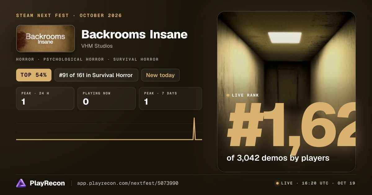 Backrooms Insane allo Steam Next Fest