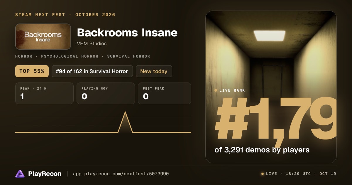 Backrooms Insane in Steam Next Fest