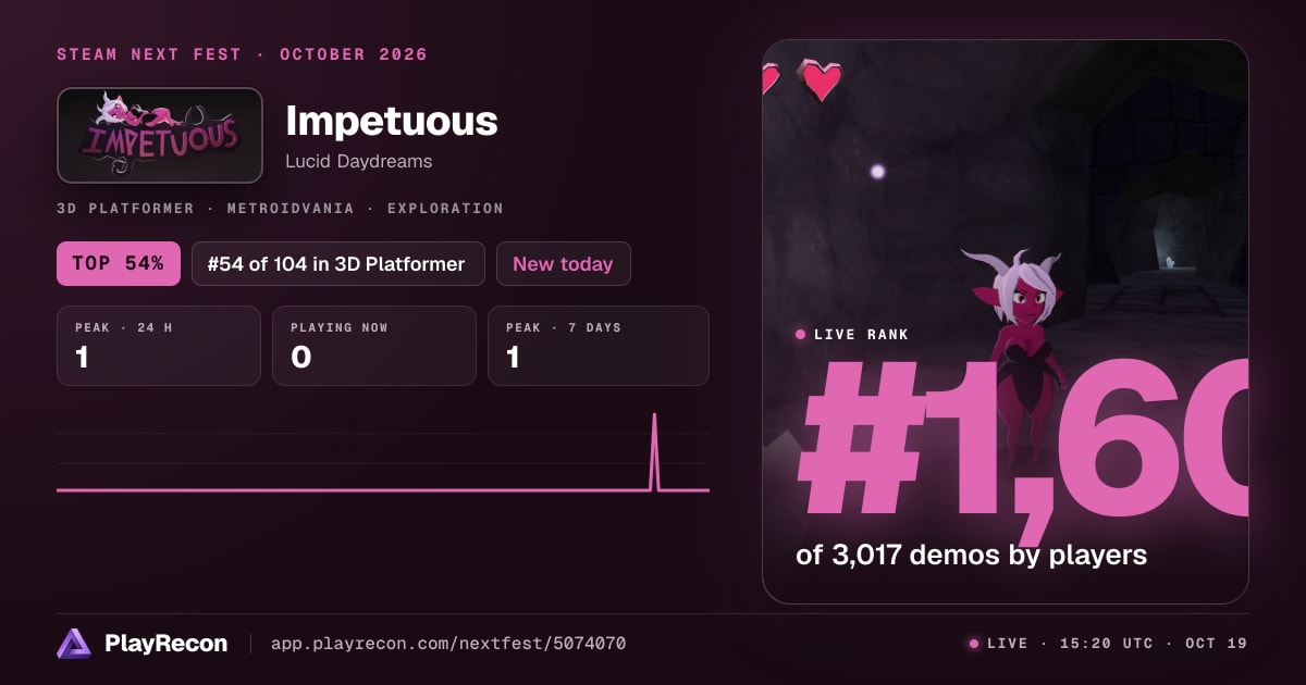Impetuous im Steam Next Fest