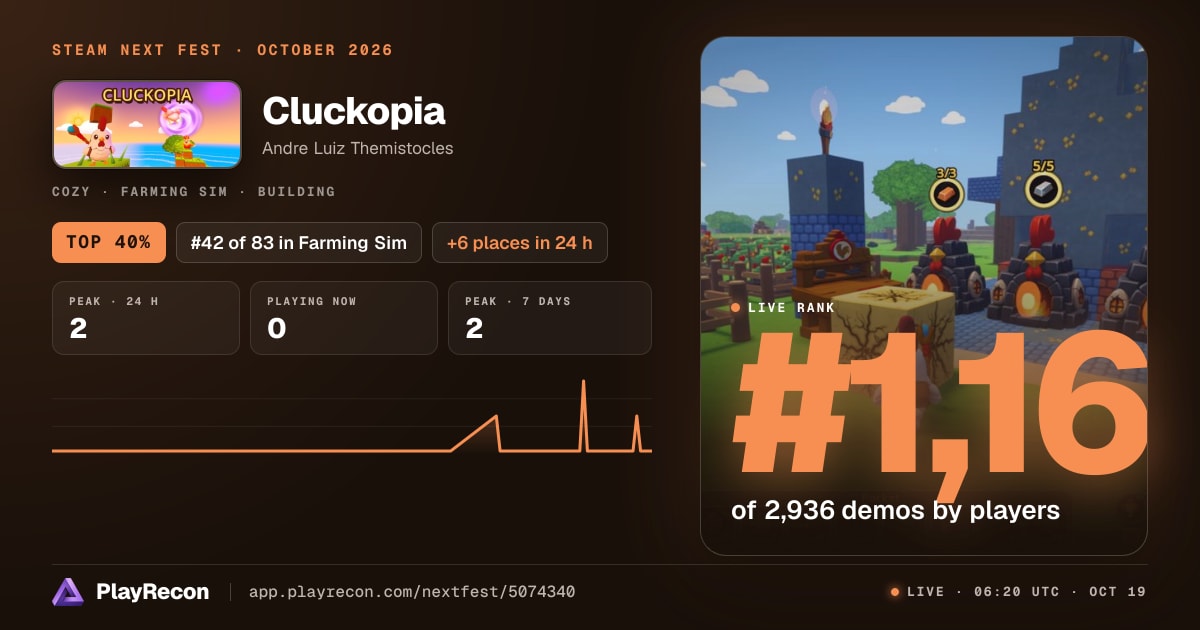 Cluckopia im Steam Next Fest