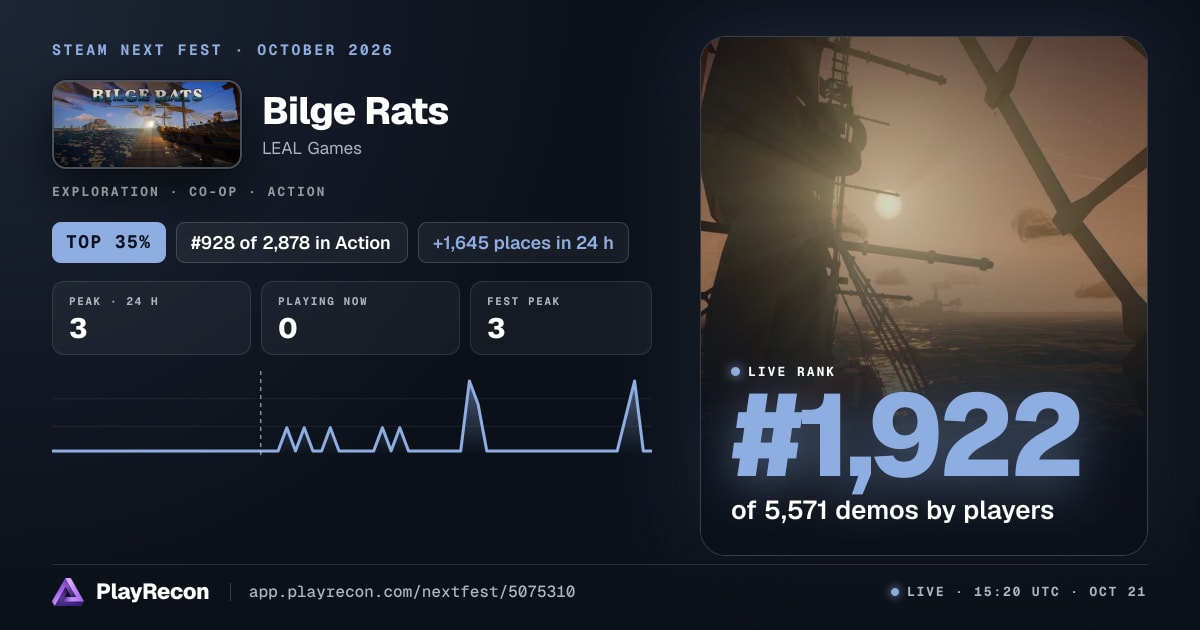 Bilge Rats im Steam Next Fest
