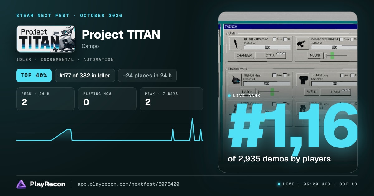 Project TITAN en el Steam Next Fest