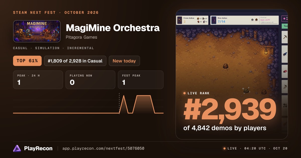 MagiMine Orchestra en el Steam Next Fest