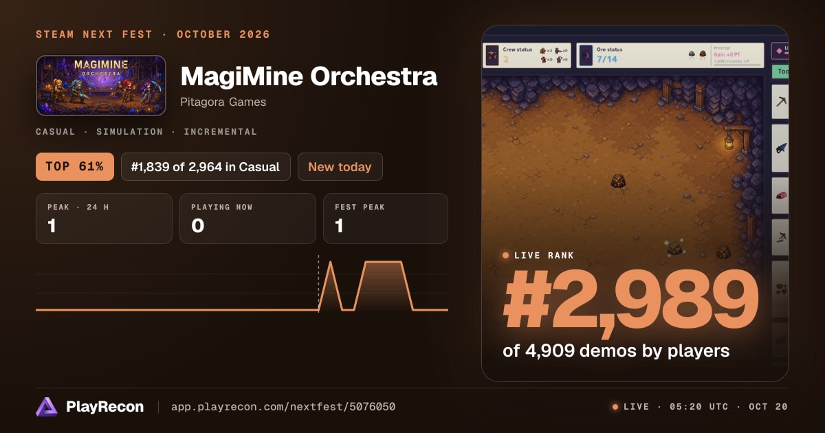 MagiMine Orchestra на Steam Next Fest