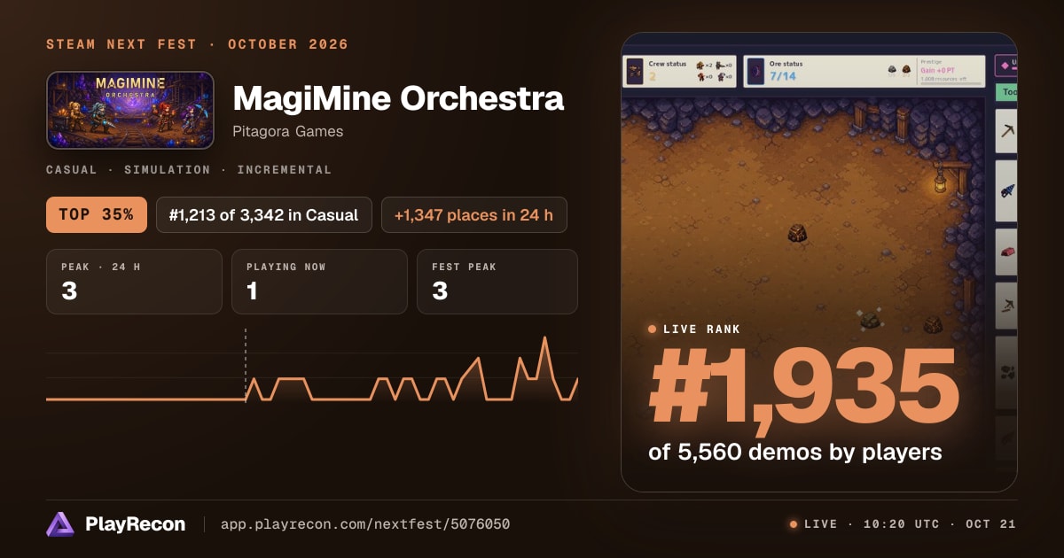 MagiMine Orchestra allo Steam Next Fest