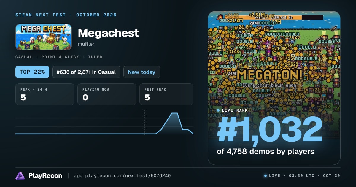 Megachest allo Steam Next Fest