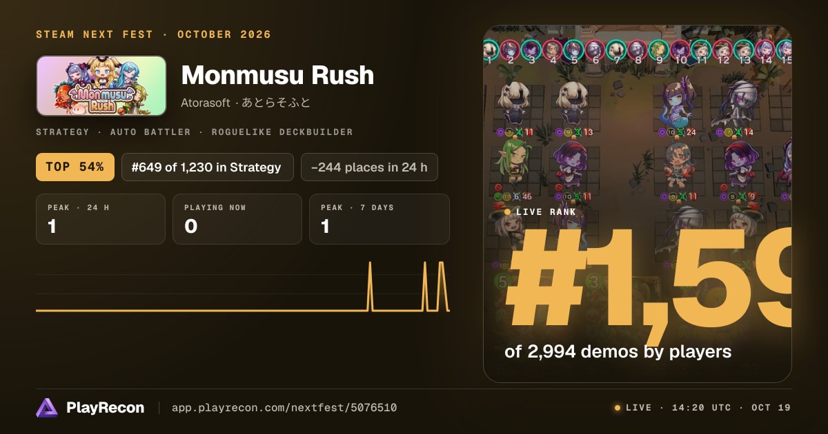 Monmusu Rush au Steam Next Fest