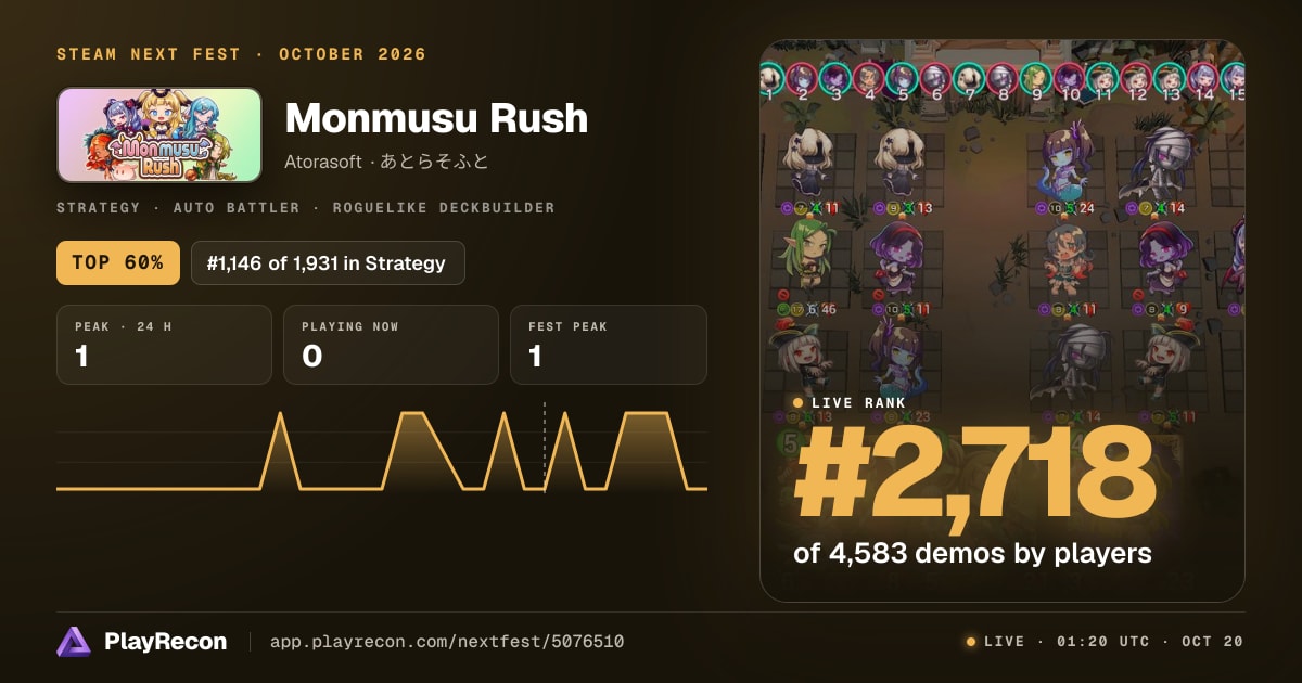 Monmusu Rush allo Steam Next Fest