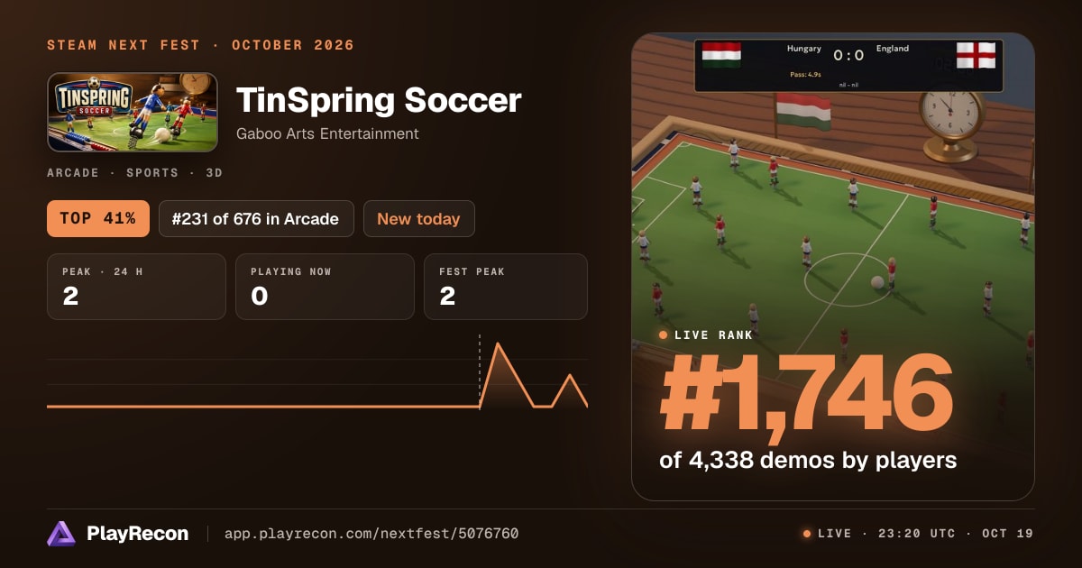 TinSpring Soccer au Steam Next Fest