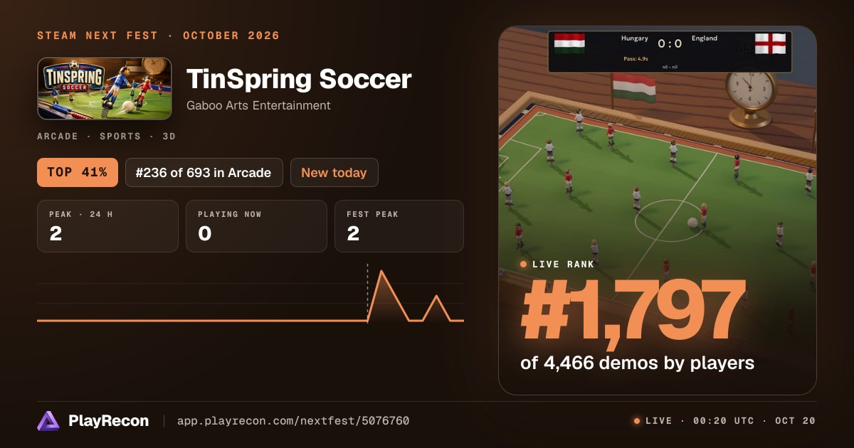 TinSpring Soccer en el Steam Next Fest