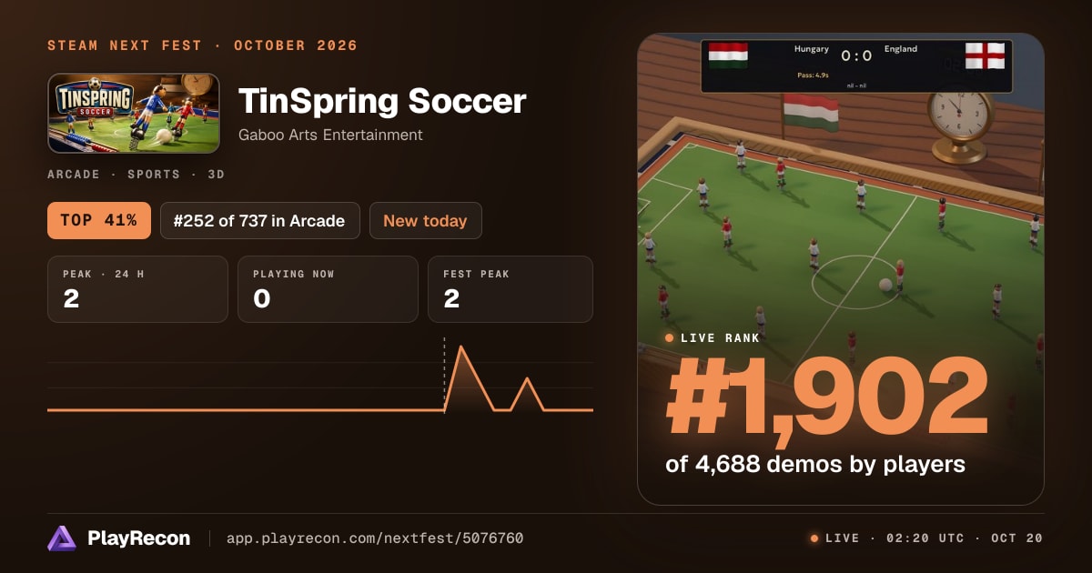 TinSpring Soccer im Steam Next Fest