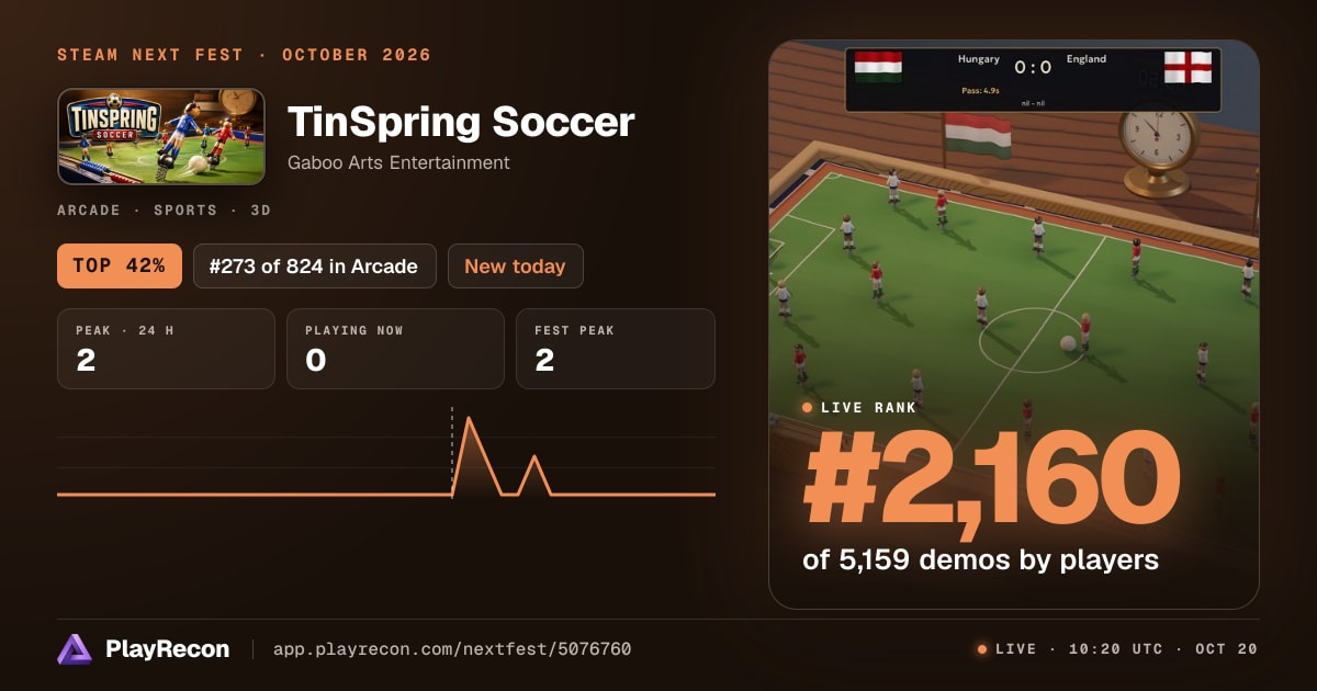 TinSpring Soccer на Steam Next Fest