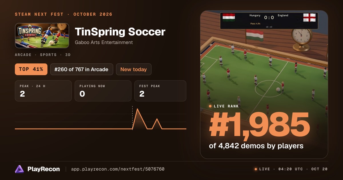 TinSpring Soccer allo Steam Next Fest