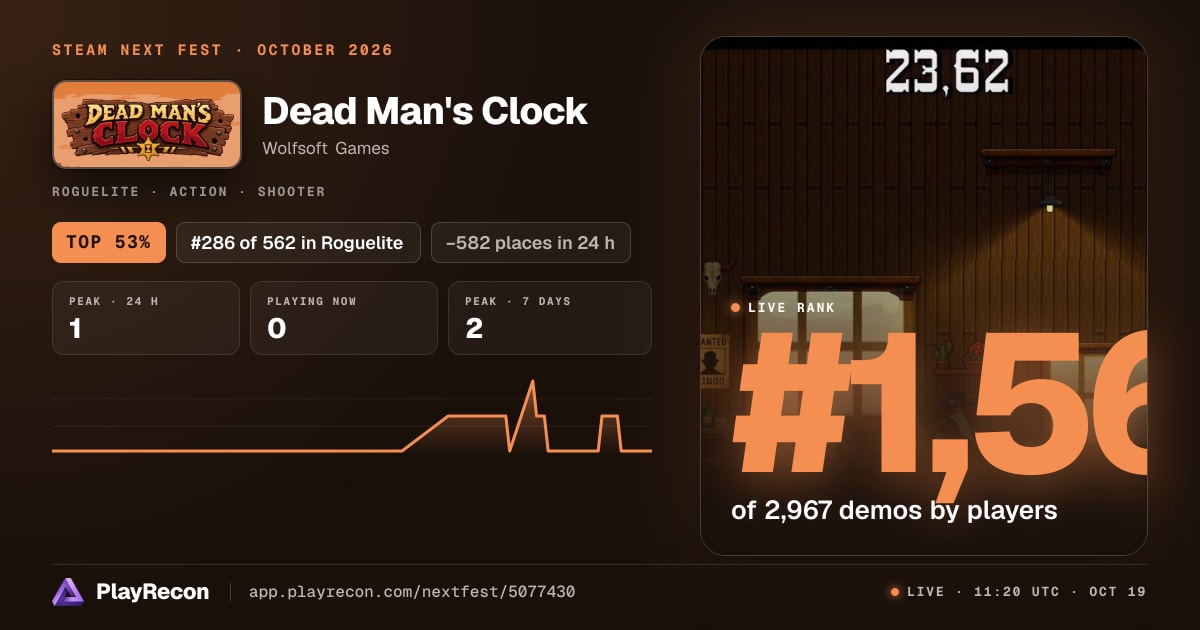 Dead Man's Clock en el Steam Next Fest