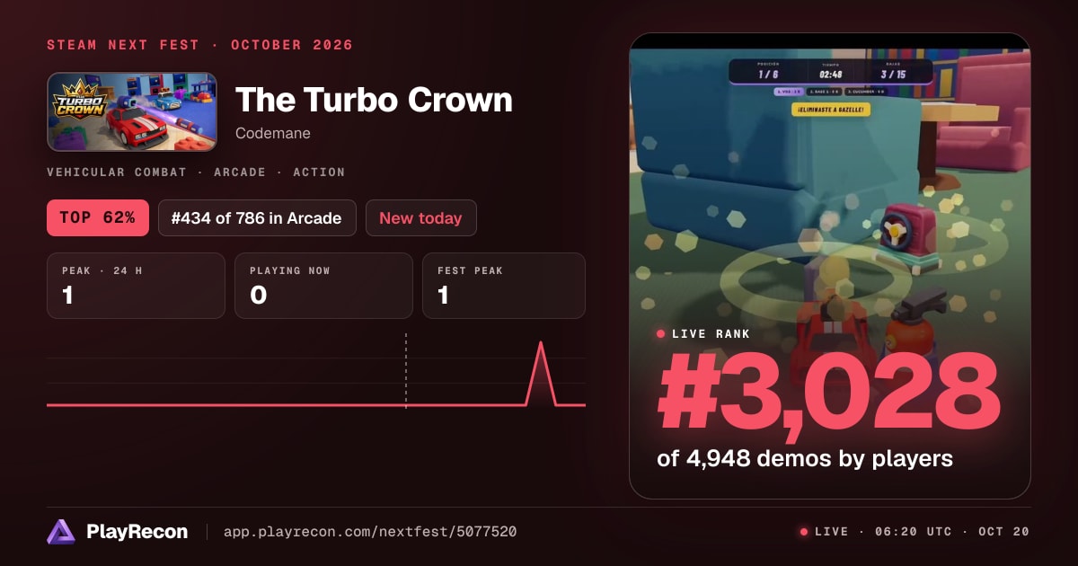 The Turbo Crown in Steam Next Fest