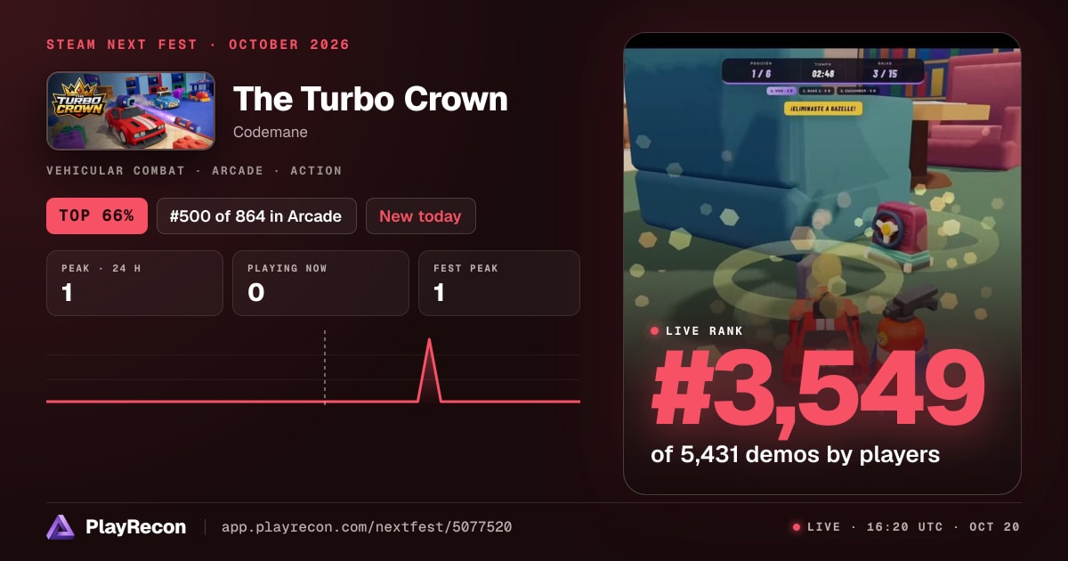 The Turbo Crown allo Steam Next Fest