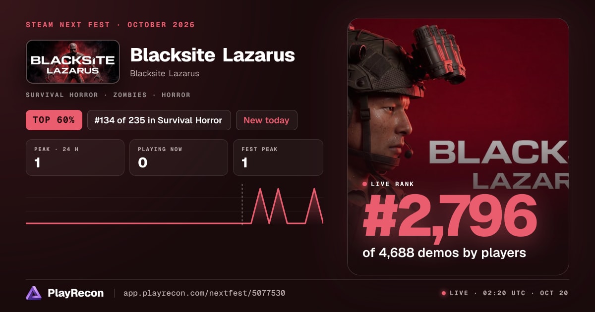 Blacksite Lazarus im Steam Next Fest