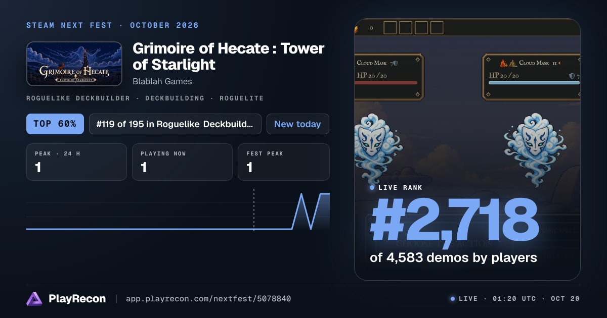 Grimoire of Hecate : Tower of Starlight на Steam Next Fest