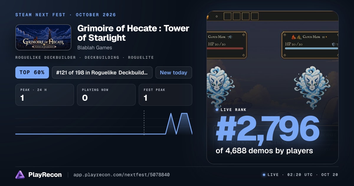 Grimoire of Hecate : Tower of Starlight im Steam Next Fest