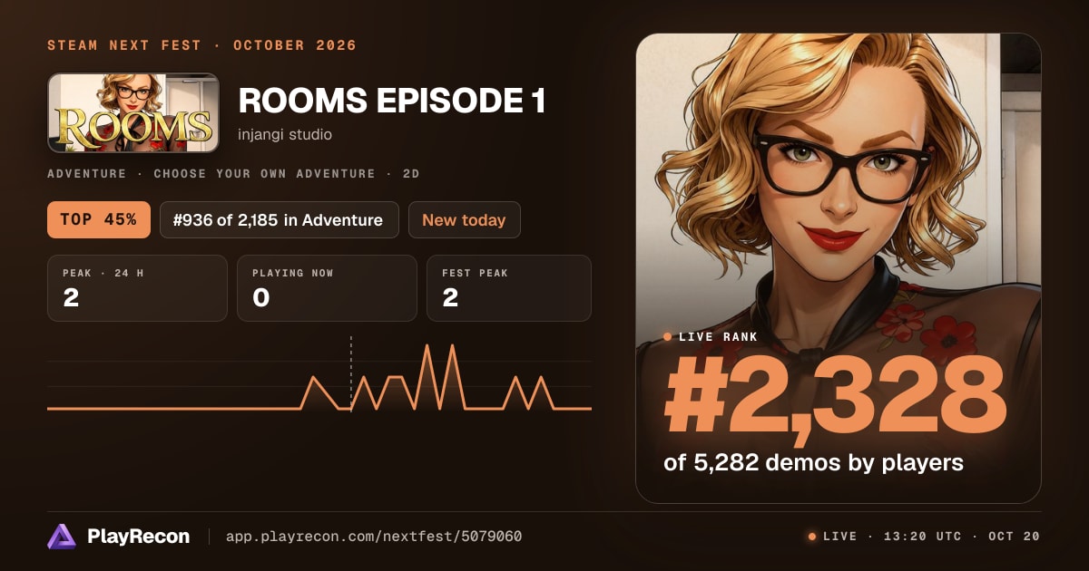 ROOMS EPISODE 1 au Steam Next Fest