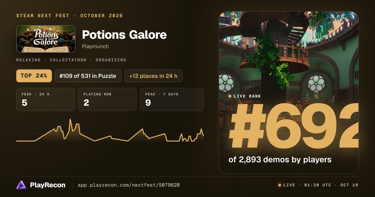 Potions Galore in Steam Next Fest