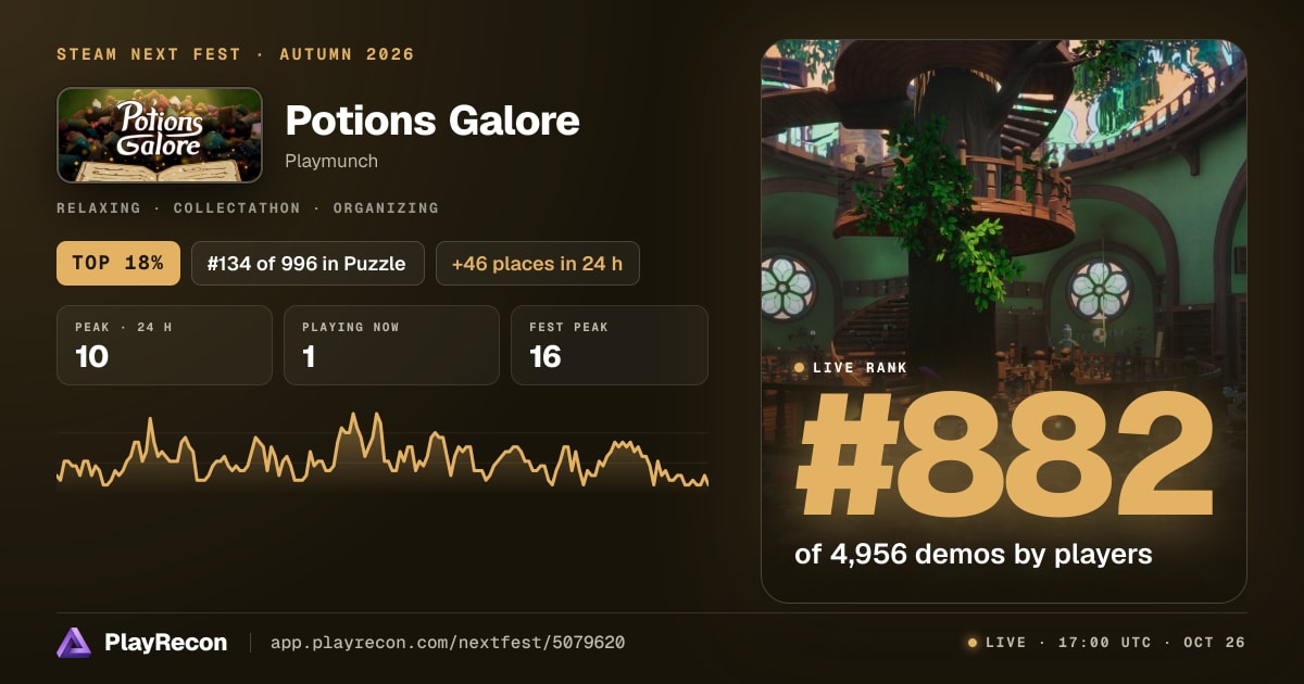 Potions Galore на Steam Next Fest
