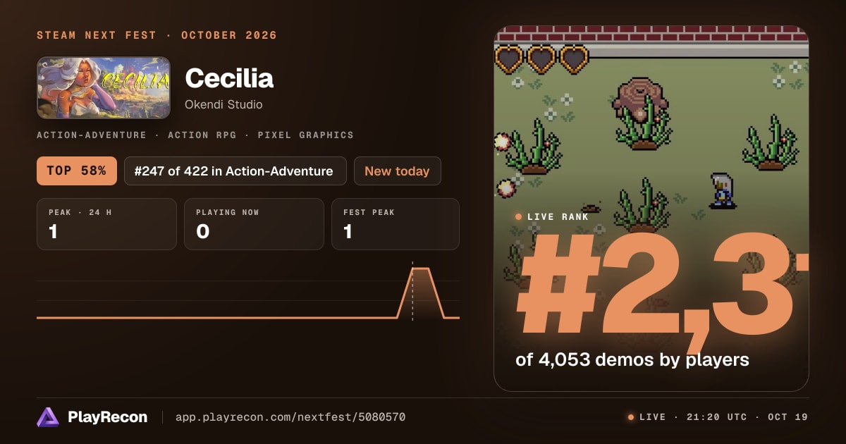 Cecilia in Steam Next Fest