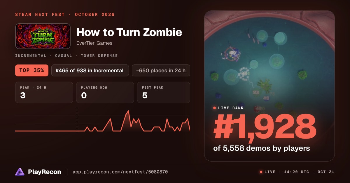 How to Turn Zombie en el Steam Next Fest