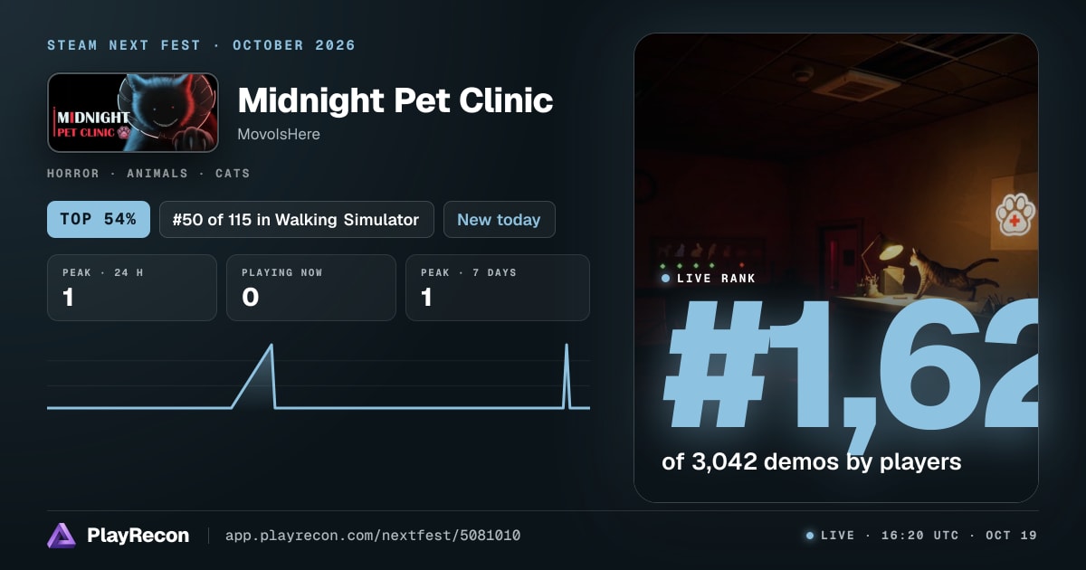 Midnight Pet Clinic allo Steam Next Fest
