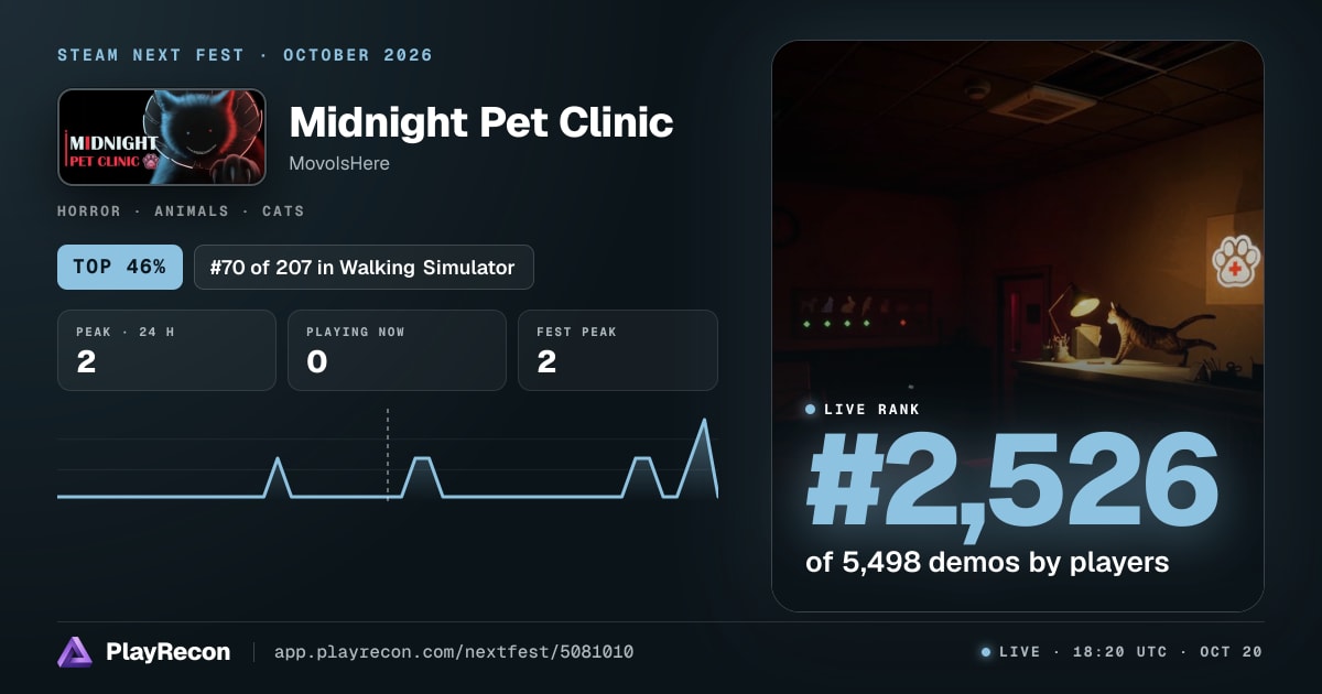 Midnight Pet Clinic на Steam Next Fest