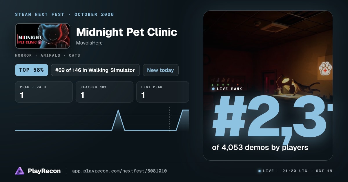 Midnight Pet Clinic en el Steam Next Fest