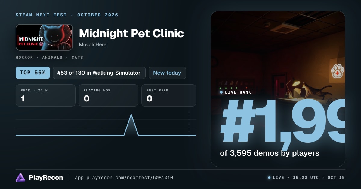 Midnight Pet Clinic in Steam Next Fest