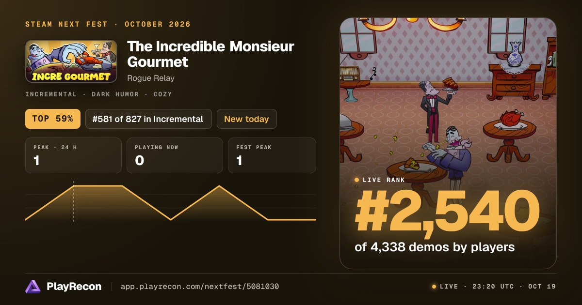 The Incredible Monsieur Gourmet im Steam Next Fest