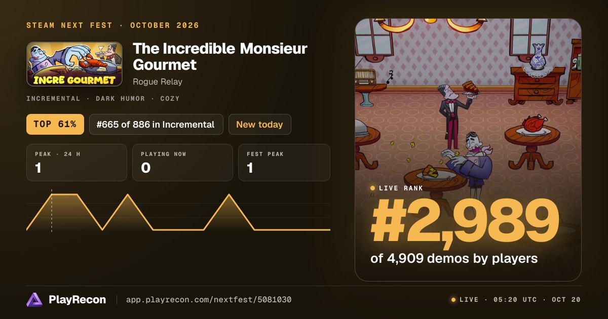 The Incredible Monsieur Gourmet in Steam Next Fest