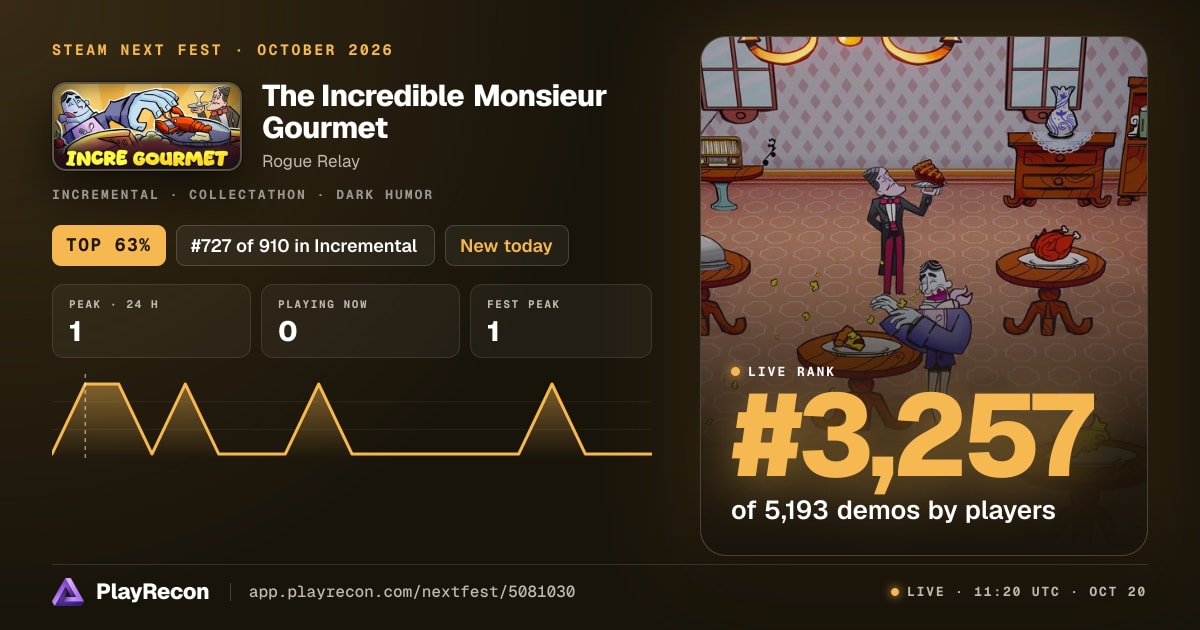 The Incredible Monsieur Gourmet au Steam Next Fest