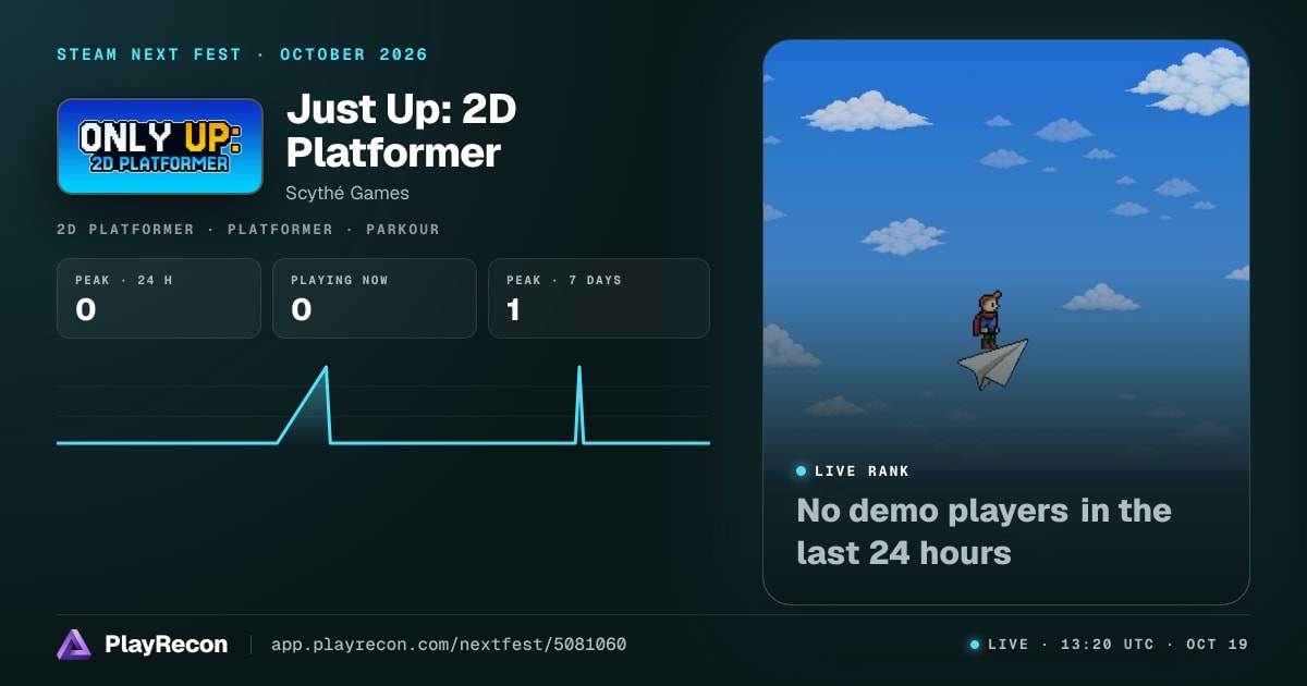 Just Up: 2D Platformer au Steam Next Fest