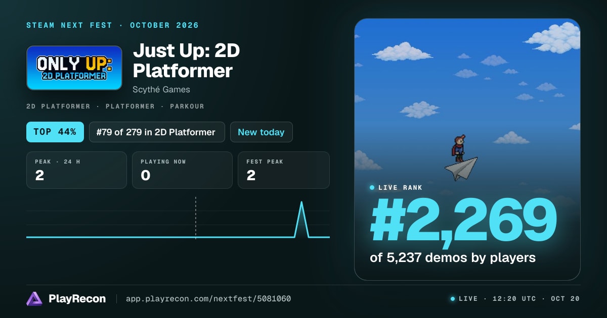 Just Up: 2D Platformer allo Steam Next Fest