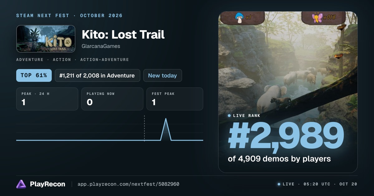 Kito: Lost Trail in Steam Next Fest