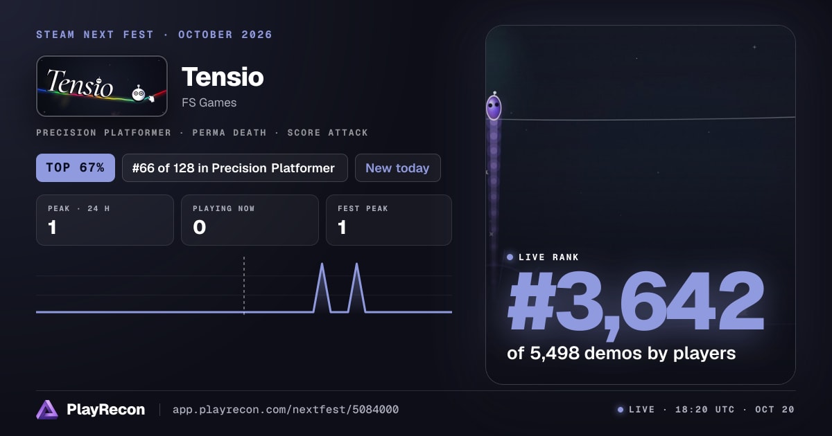 Tensio au Steam Next Fest