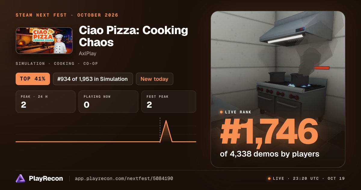 Ciao Pizza: Cooking Chaos au Steam Next Fest