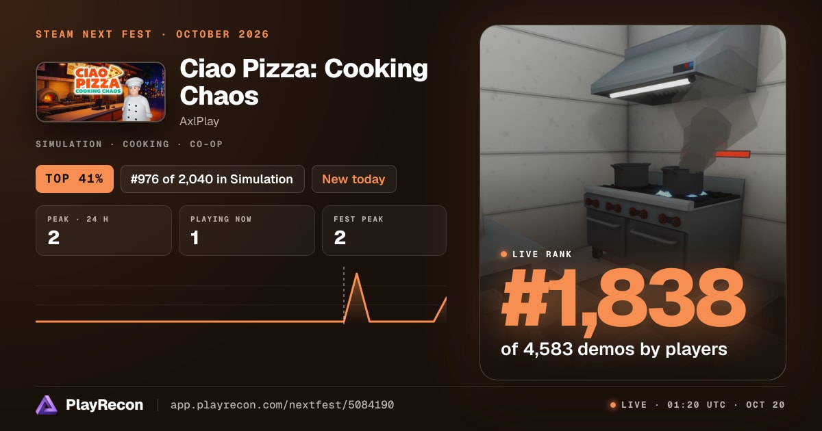 Ciao Pizza: Cooking Chaos en el Steam Next Fest