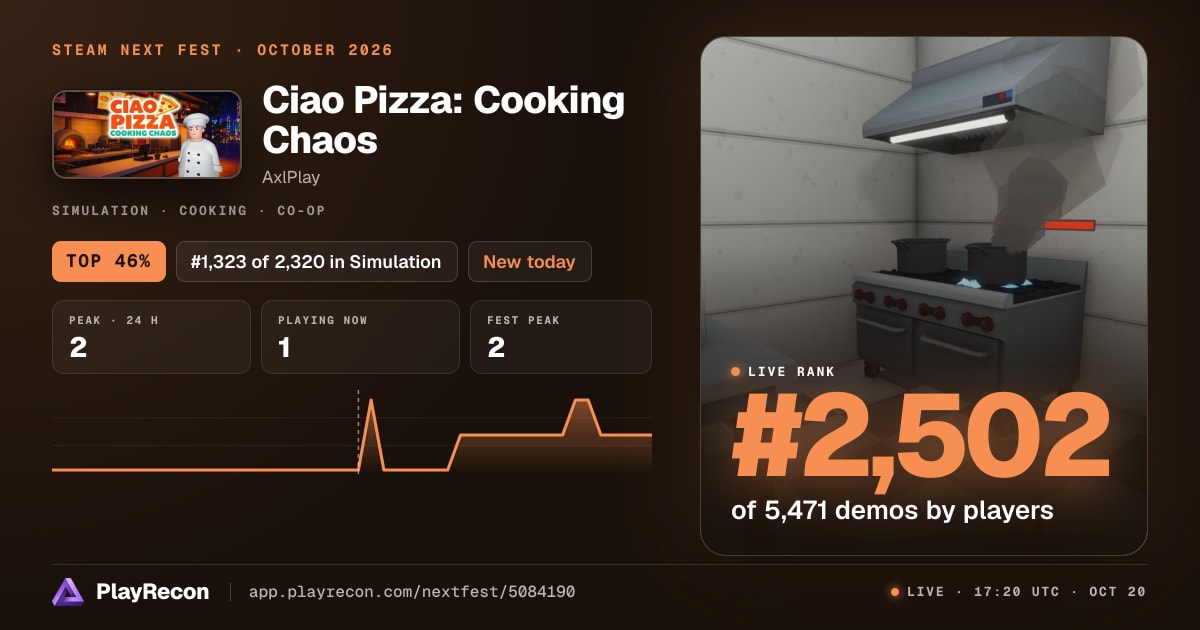 Ciao Pizza: Cooking Chaos allo Steam Next Fest