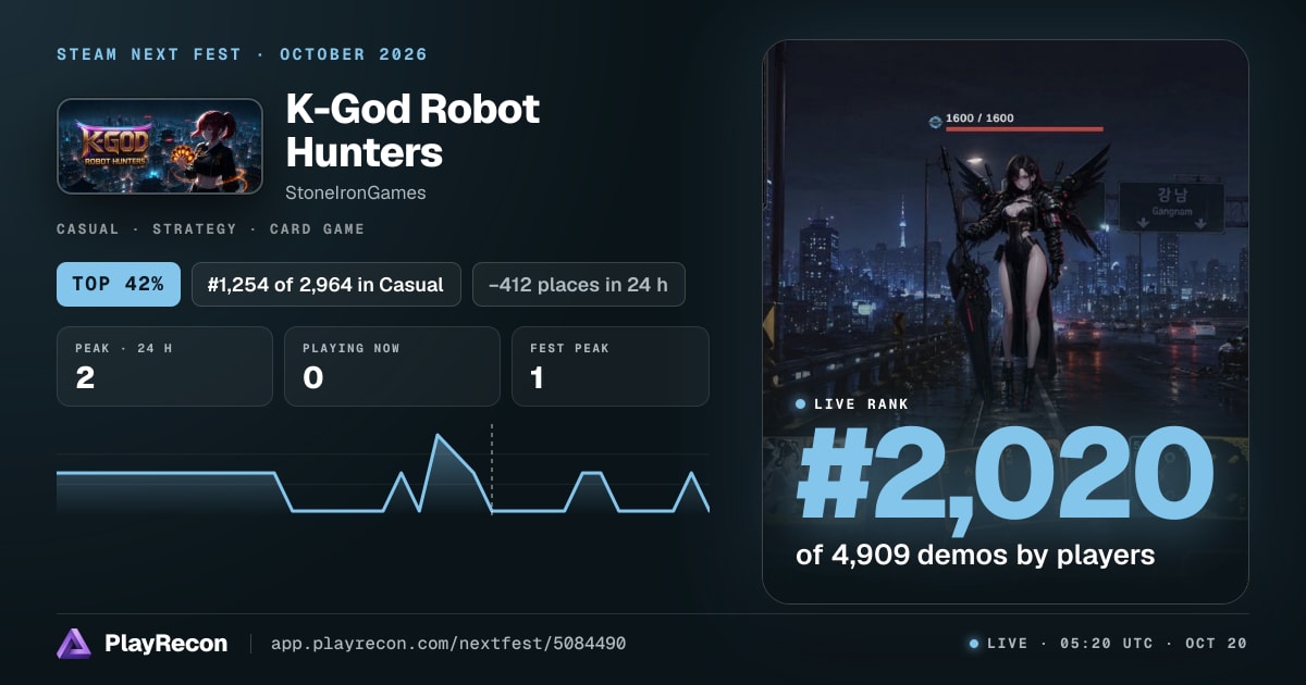 K-God Robot Hunters im Steam Next Fest