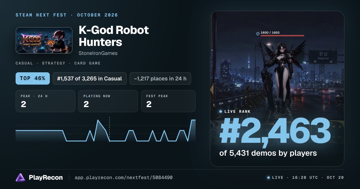 K-God Robot Hunters allo Steam Next Fest