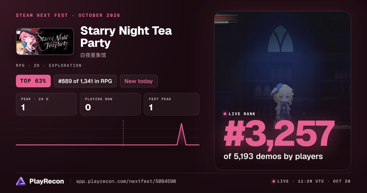 Starry Night Tea Party en el Steam Next Fest